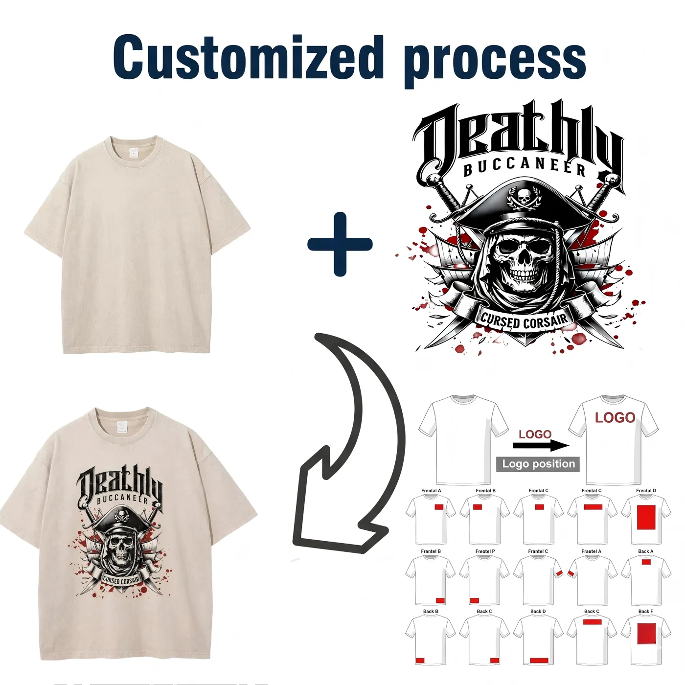 Custom printing and logo positions
